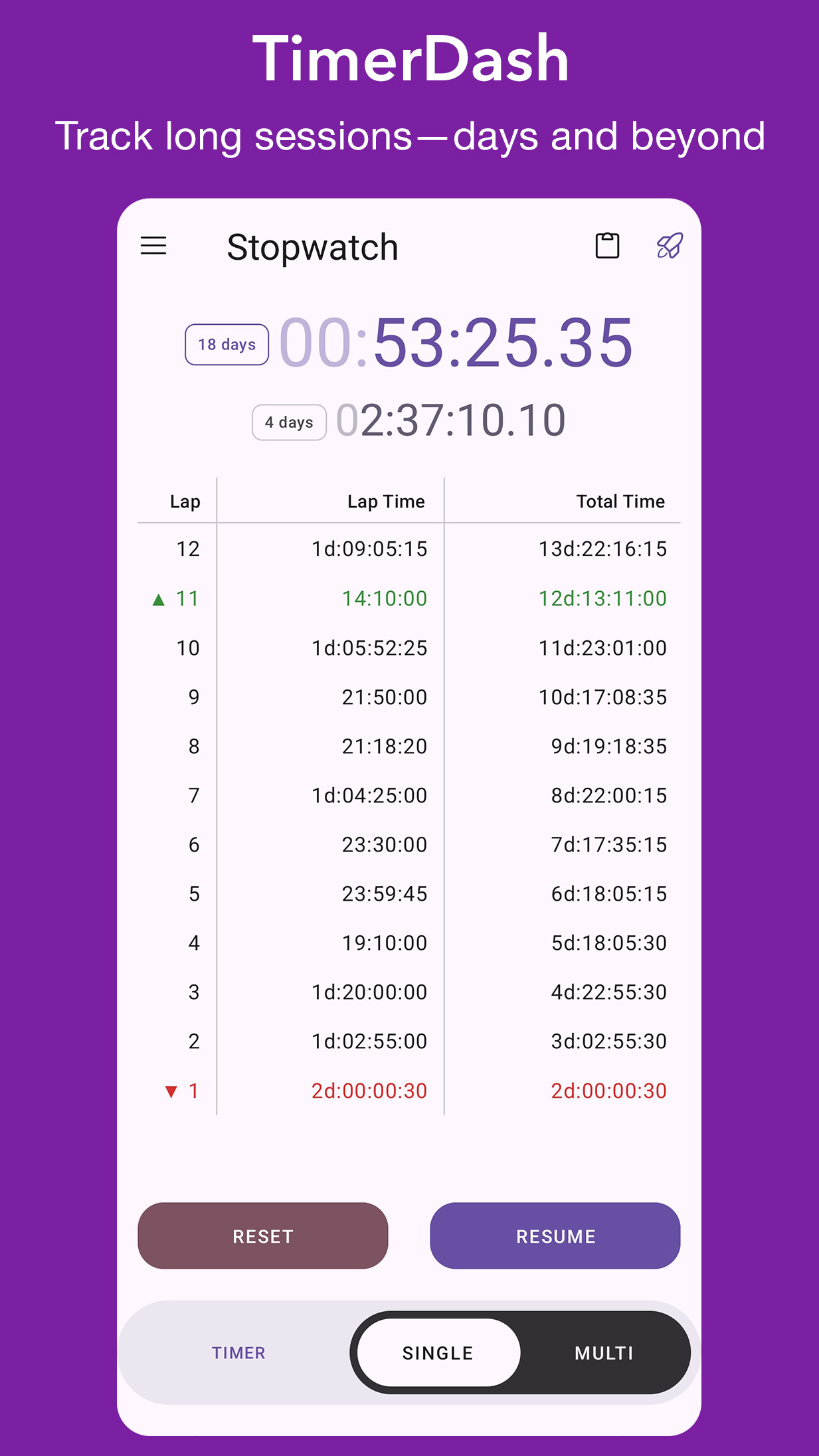 TimerDash: Screenshot of Single stopwatch running and a list of recorded laps with fastest/slowest highlights