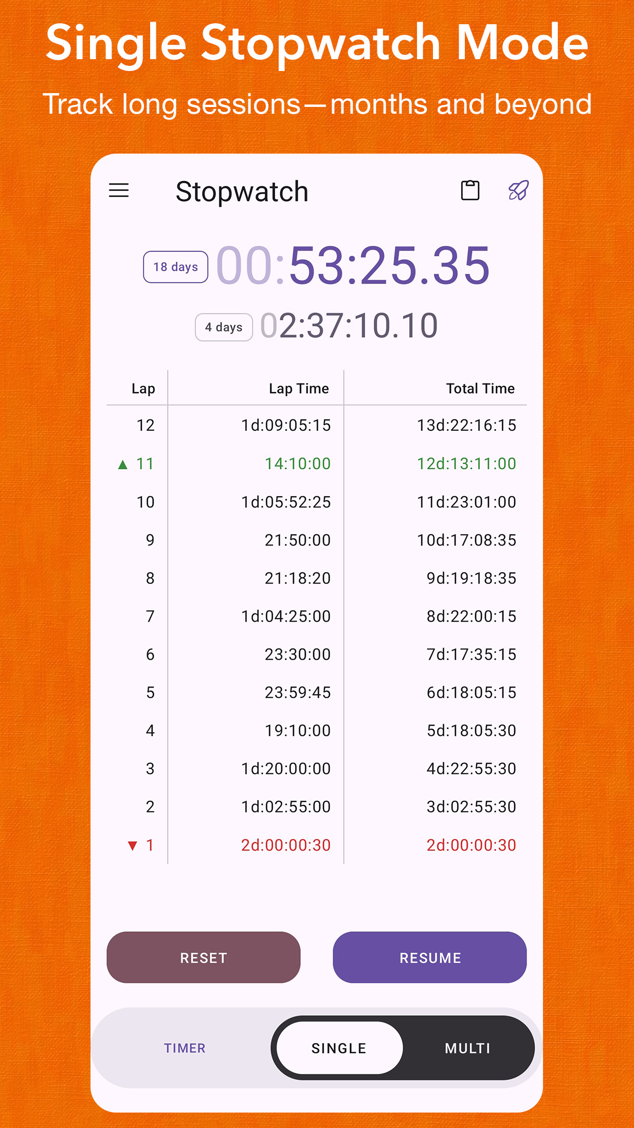 TimerDash: Screenshot of Single stopwatch running and a list of recorded laps with fastest/slowest highlights